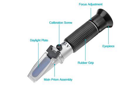 3 types of refractometer|refractometer parts and functions.